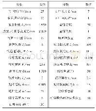 表1 分离式微通道热管几何参数