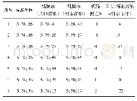 表3 斗栱节点实常数：基于机器视觉的机械表走时精度测量