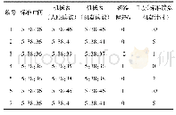 表4 动态范围测试结果：基于机器视觉的机械表走时精度测量