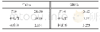 表1 参与实验驾驶人基本信息