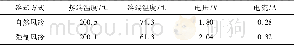表1 不同冷却方式的测量结果Tab.1 Measurement results of different cooling methods