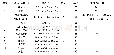 表3 主要建 (构) 筑物Tab.3 List of main building structures