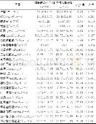 《表1 两组患者的基础资料比较》