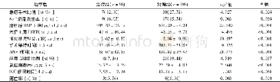 《表2 两组经治疗后住院资料对比Table 2 Hospitalized data between two groups》