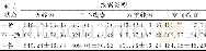 《表1 ANT任务中各实验条件的反应时 (±s, n=34)》