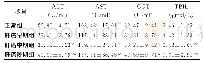 《表1 各组大鼠血清ALT、AST、GGT、TBIL含量比较 (±s, n=8)》