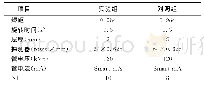 《表1 两组患者的胸部CT扫描参数》