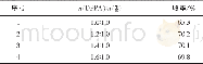 表3 DPPA对3收率的影响Table 3 Effect of DPPA on the yield of 3