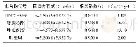 表2 HNPC-A69对稻飞虱的活性筛选结果Table 2 Screening result of activity of HNPC-A69against N.lugens