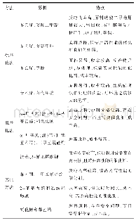 《表1 2-苯基丙腈的合成工艺评价》