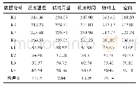 《表6 各因素平均实验指标及极差 (%)》