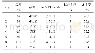 《表1 格氏反应的工艺条件》