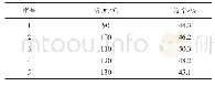 表1 反应温度对收率的影响