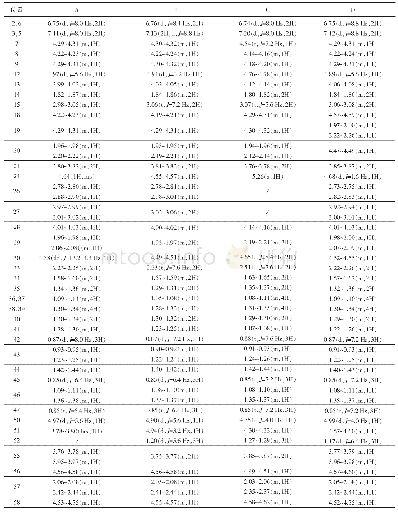 表1 杂质A、B、C、D氢谱数据