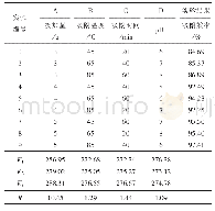 表2 吸附实验结果直观分析计算表