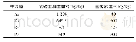 表2 试验土样的重金属含量Tab.2 The content of heavy metals in experimental soil samples