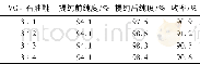 《表3 溶剂用量对提纯效果的影响》