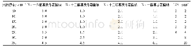 《表3 20℃时不同表面活性剂溶液在浓度为0.25%的LSDP值》