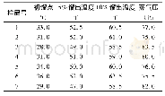 表6 馏程与蒸汽压数据对照表