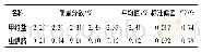表2 甲维盐和虫螨腈的精密度测定结果