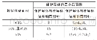 《表1 保护导体的最小截面积 (mm2)》