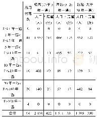 《表4 灵川县防洪能力情况统计表》