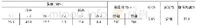 表1 P·O42.5水泥性能指标