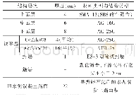 表2 共振碎石化后加铺沥青混凝土面层方案