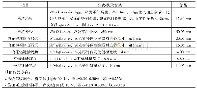 表1 压坯尺寸计算：花键套粉末冶金压制工艺及模具设计探讨