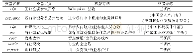 表1 变量说明及数据来源