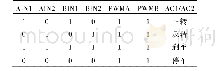 表1 TBB6612FNG驱动模块控制逻逻辑表