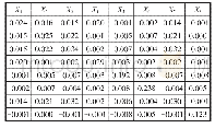 《表1 数据8种特征的协方差矩阵》