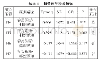 《表4 相关路径检验指标》