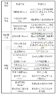 表1 变量名称及定义：吸收风险投资对企业投资效率的影响研究——基于创业板的数据研究