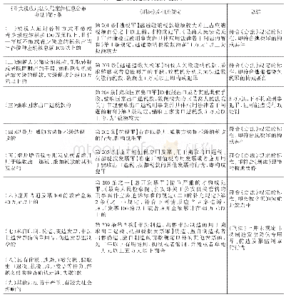 表重大税收违法失信案件的标准