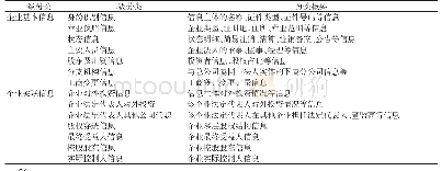 表4 企业征信信息分类简表