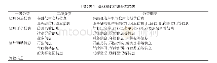 《表4 企业征信信息分类简表》