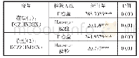 《表5 鸟害发生区域情况：数字普惠金融推动农业转型升级的效应分析——基于省际面板数据的实证》