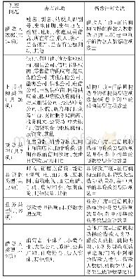 表1 数据广度指数：《欧洲全面征信信息共享对信贷市场发展作用实证研究》报告解读与分析