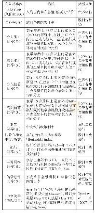 表5 控制变量：《欧洲全面征信信息共享对信贷市场发展作用实证研究》报告解读与分析