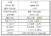 表1 模型变量测度方法：利率市场化与商业银行系统性风险——基于银行业竞争的视角