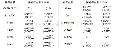 《表6 GMM回归：东道国金融深化、金融稳定与中国对外直接投资》