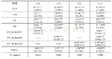 《表4 门槛回归结果：产业相关多样性对地区创新能力的影响——基于市场化程度的门槛效应研究》