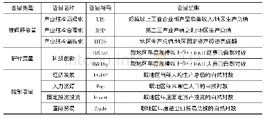 《表1 相关变量设计及说明》