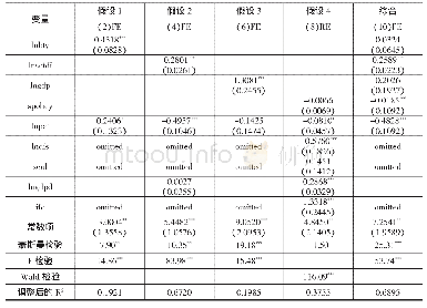 《表6 高收入东道国稳健性检验结果》