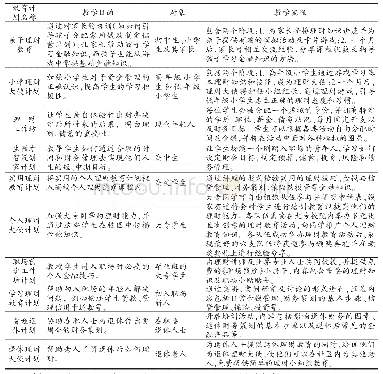 表1 IFEC制定的金融知识年度教育计划