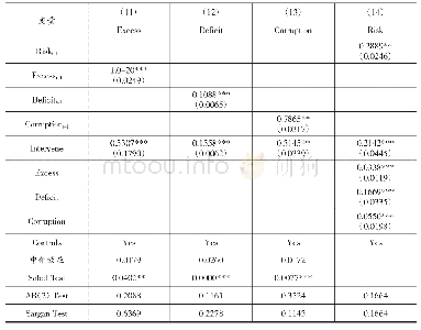 表3 中介效应：地方政府干预是否加剧了区域性银行风险——基于调节效应和中介效应的研究