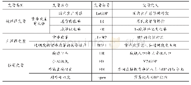 表6 各变量符号和含义：主要经济体央行财务报告透明度比较研究及对我国的启示