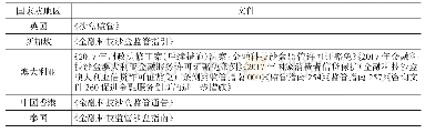 表3 沙盒监管的相关文件