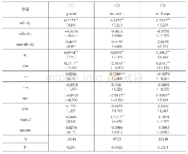 表3 政府补贴对企业创新质量影响的基本结果